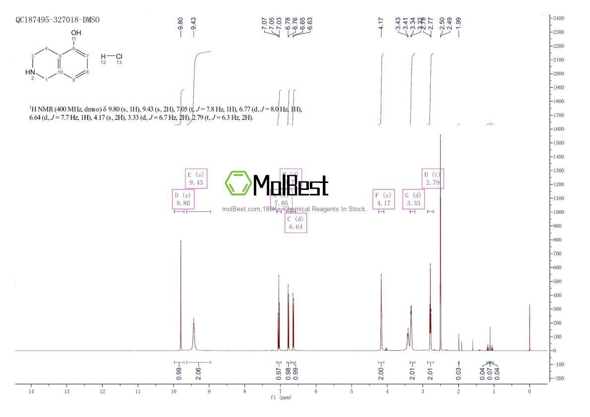 Physical sample testing spectrum (NMR) of 102879-34-5