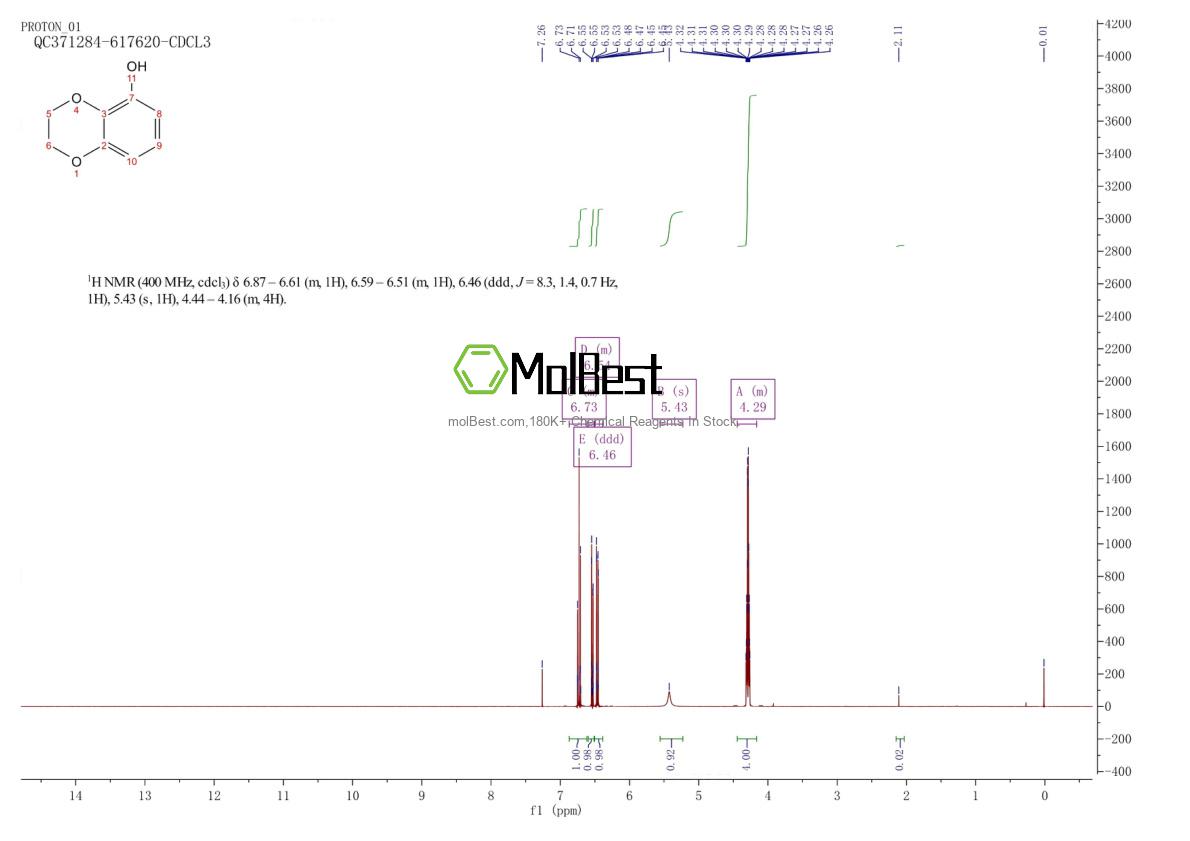 Physical sample testing spectrum (NMR) of 10288-36-5
