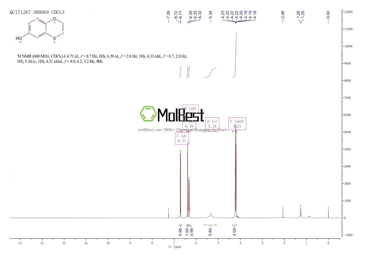 Physical sample testing spectrum (NMR) of 10288-72-9