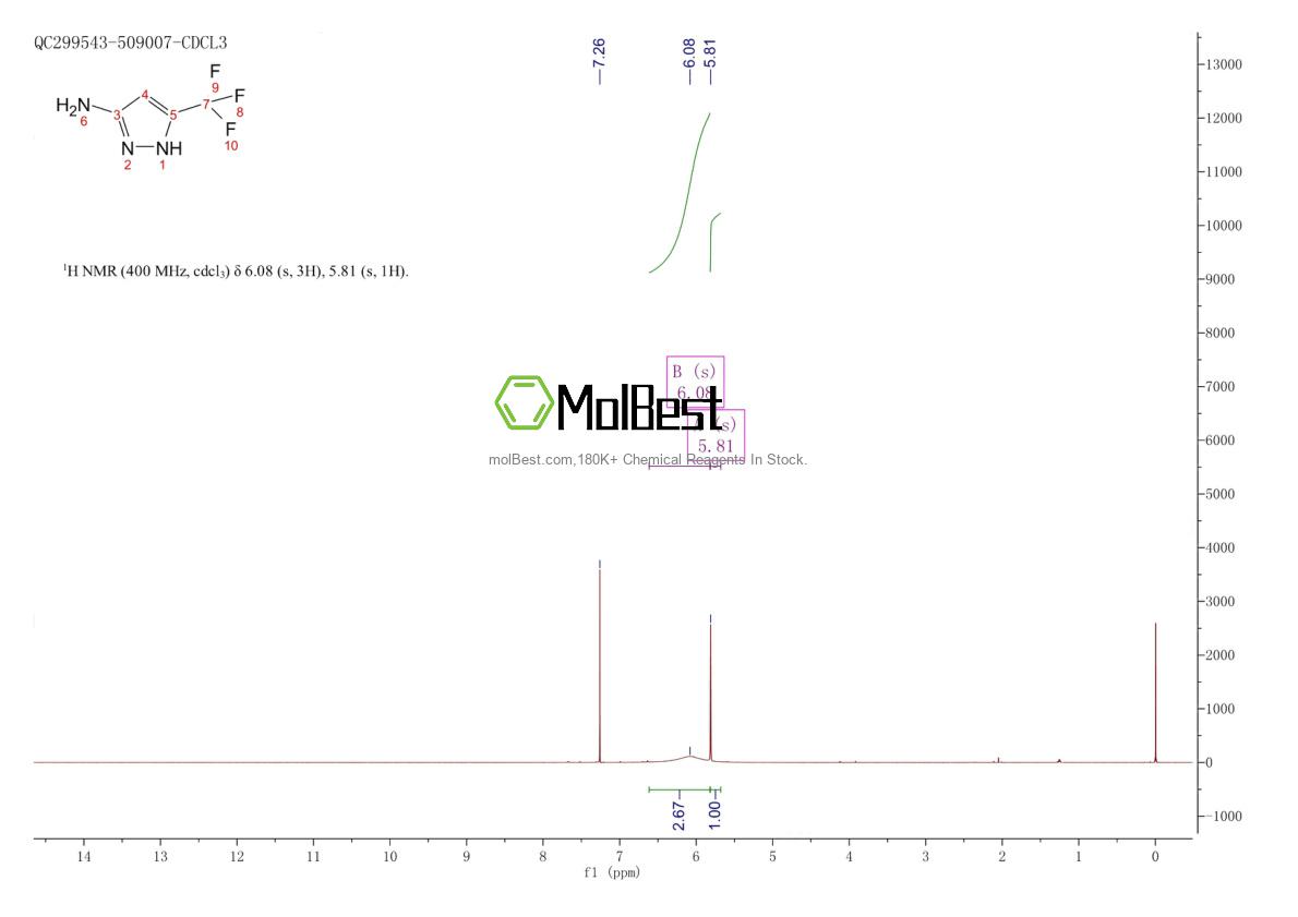 Physical sample testing spectrum (NMR) of 1028843-19-7