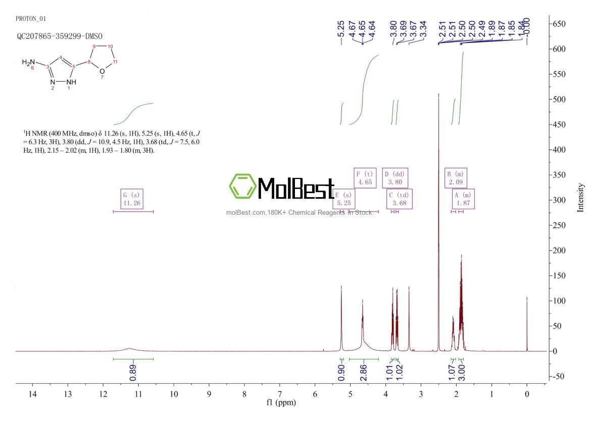 Physical sample testing spectrum (NMR) of 1028843-21-1