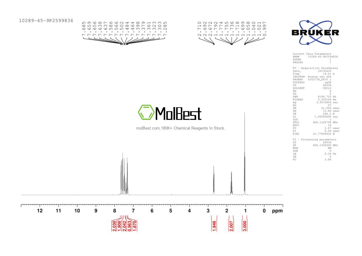 Physical sample testing spectrum (NMR) of 10289-45-9