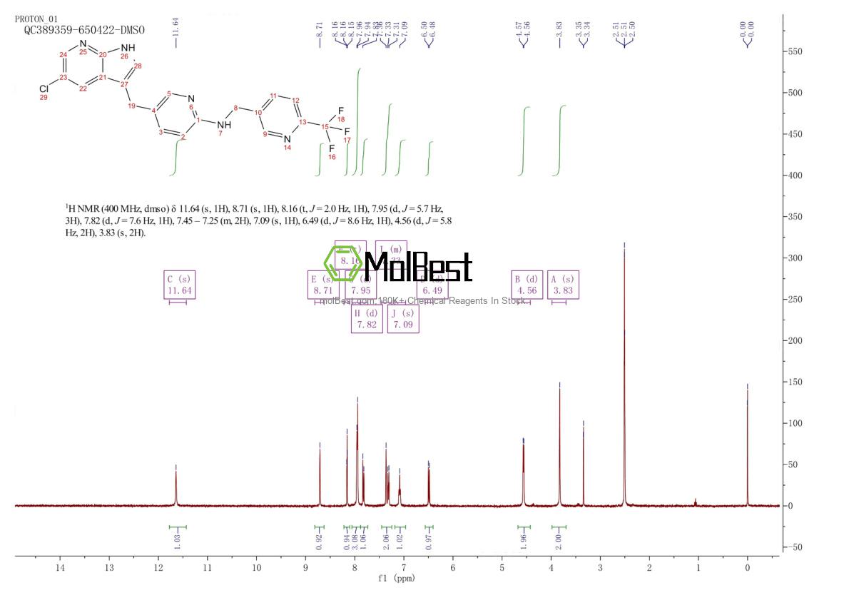 Physical sample testing spectrum (NMR) of 1029044-16-3