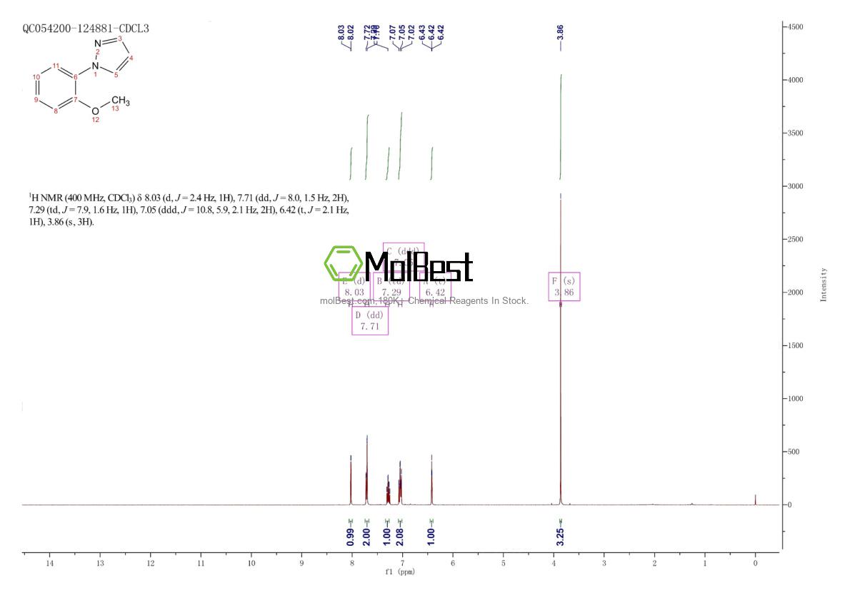 Physical sample testing spectrum (NMR) of 102908-37-2