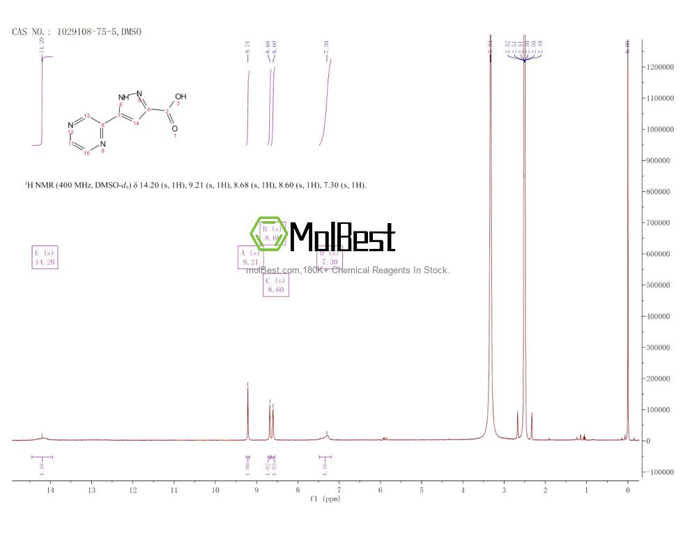 Physical sample testing spectrum (NMR) of 1029108-75-5