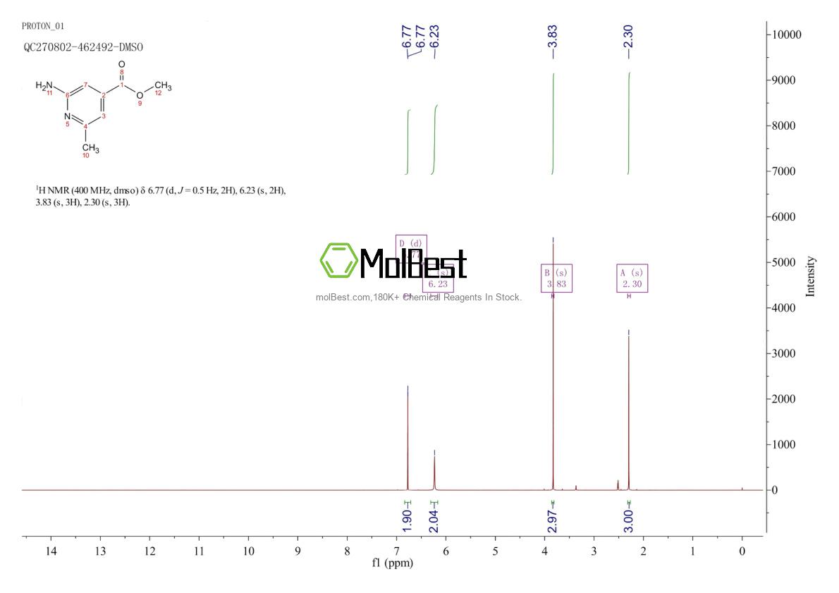 Physical sample testing spectrum (NMR) of 1029128-50-4