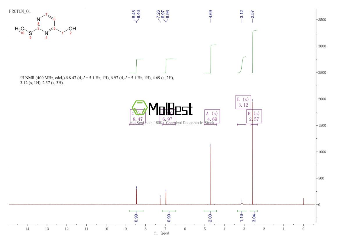 Physical sample testing spectrum (NMR) of 102921-92-6