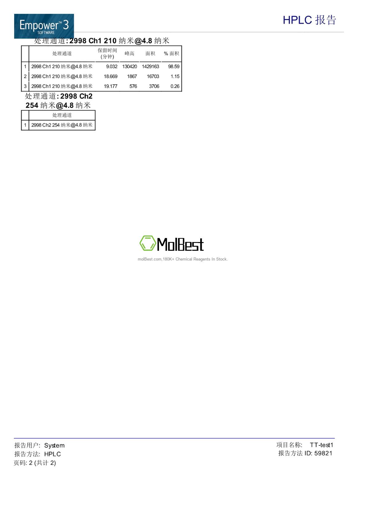 Physical sample testing spectrum (NMR) of 10293-06-8