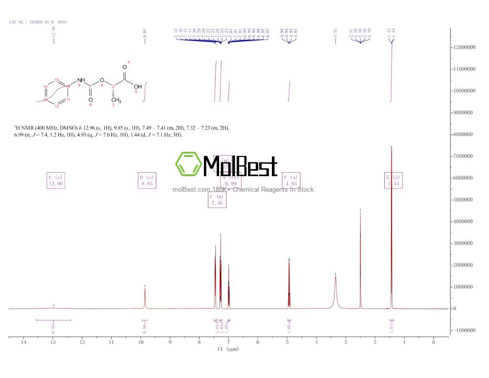 Physical sample testing spectrum (NMR) of 102936-05-0