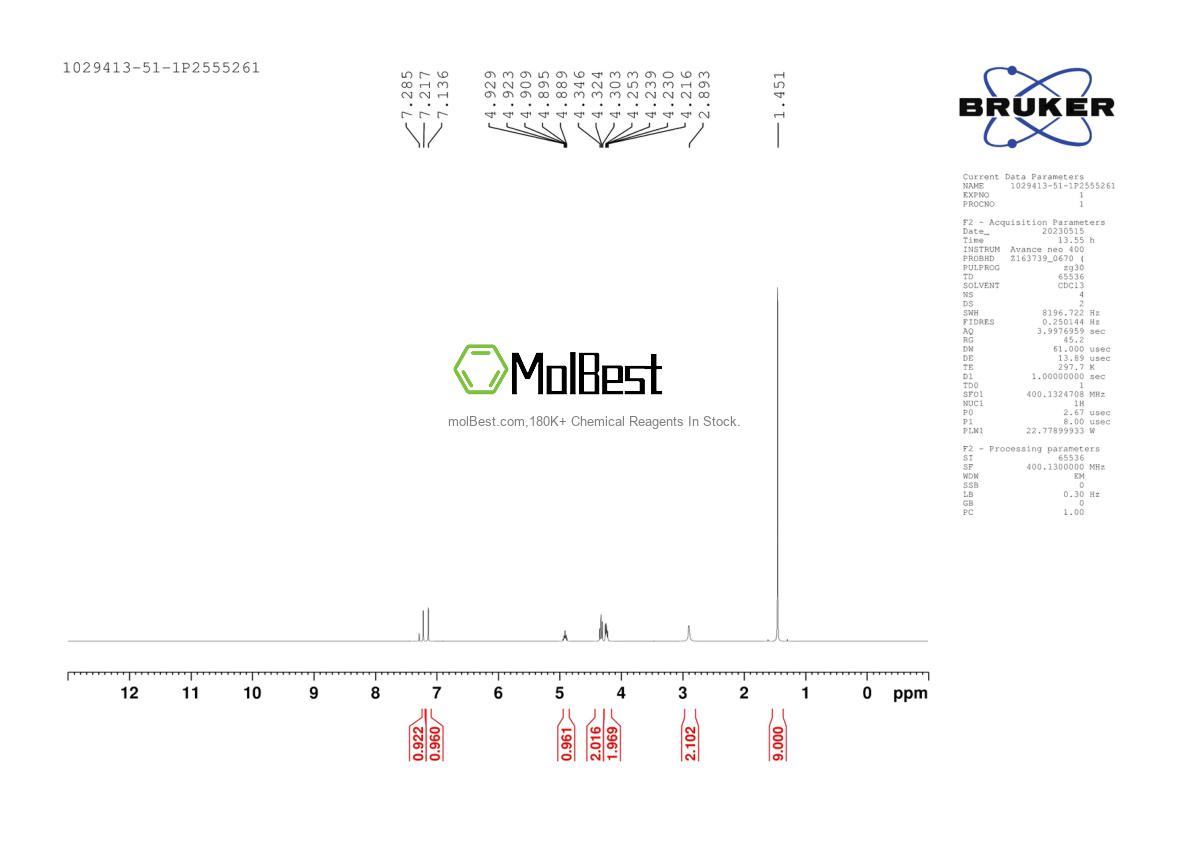 Physical sample testing spectrum (NMR) of 1029413-51-1