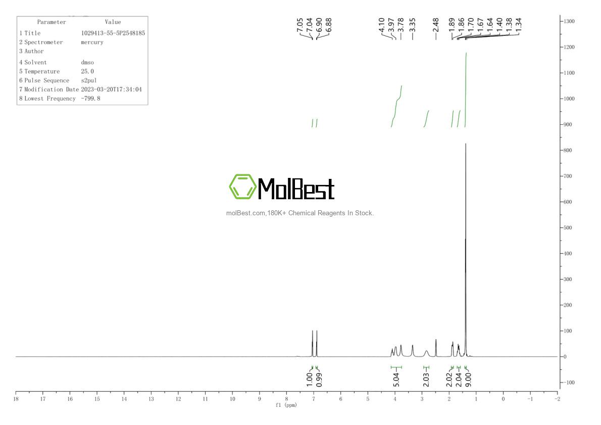 Physical sample testing spectrum (NMR) of 1029413-55-5