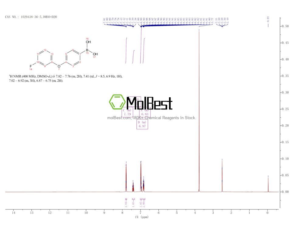 Physical sample testing spectrum (NMR) of 1029438-36-5