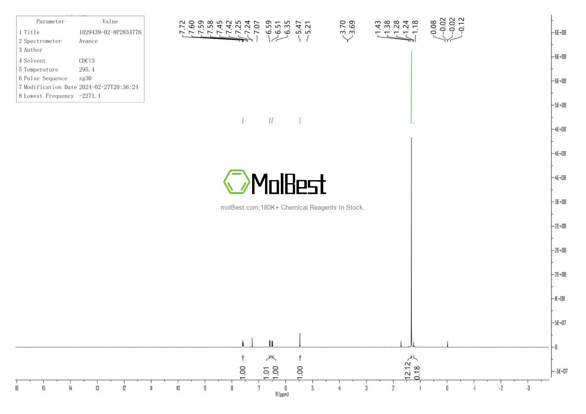 Physical sample testing spectrum (NMR) of 1029439-02-8