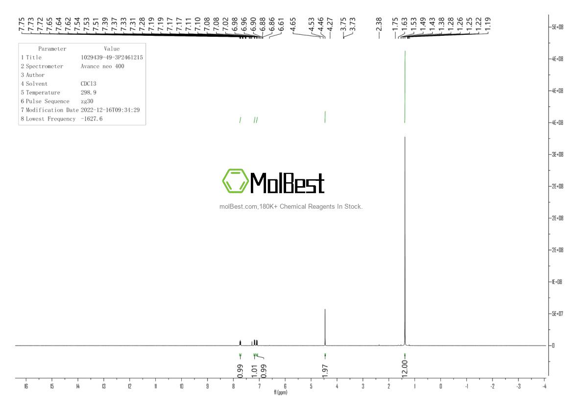 Physical sample testing spectrum (NMR) of 1029439-49-3