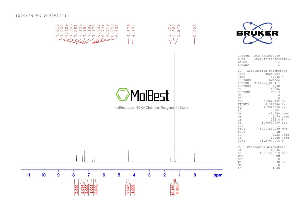 Physical sample testing spectrum (NMR) of 1029439-56-2