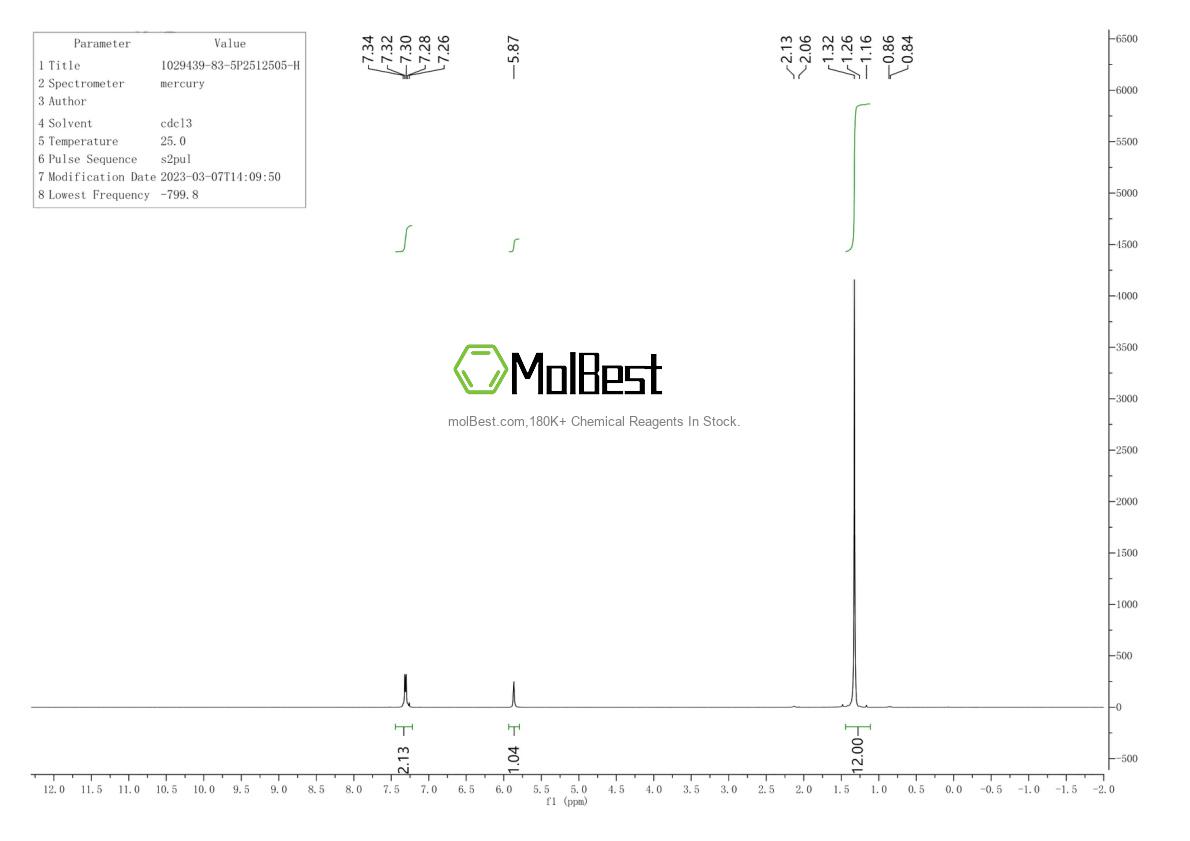 Physical sample testing spectrum (NMR) of 1029439-83-5
