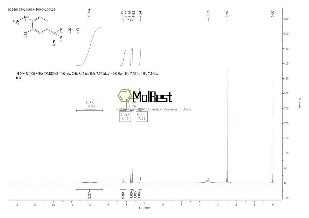 Physical sample testing spectrum (NMR) of 1029649-46-4