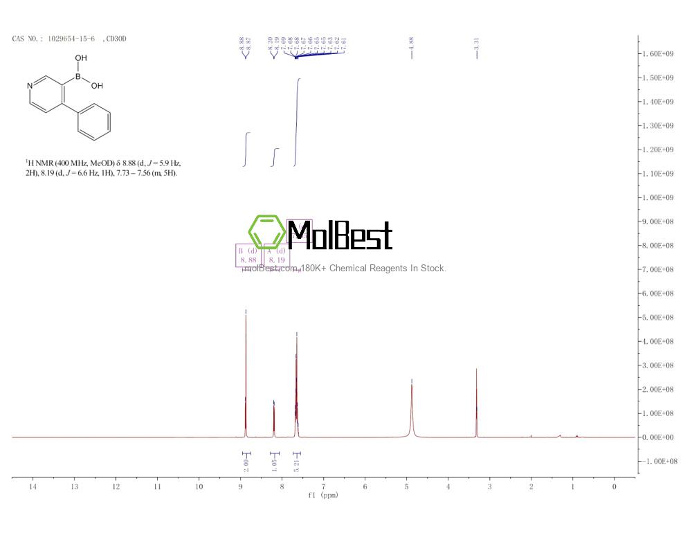 Physical sample testing spectrum (NMR) of 1029654-15-6