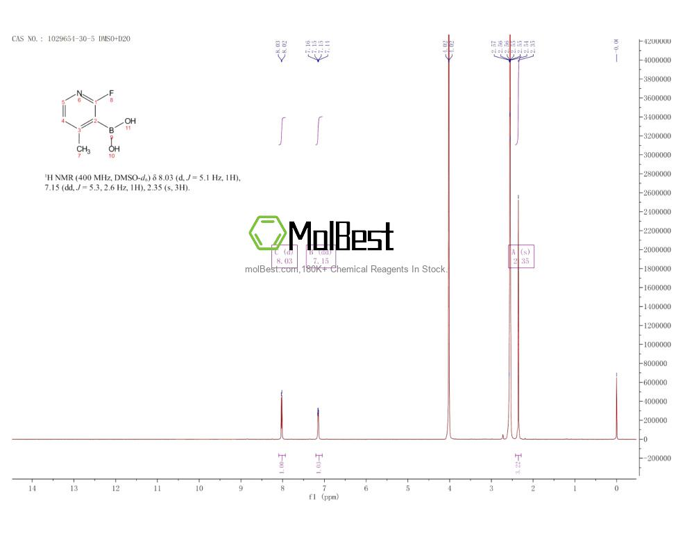 Physical sample testing spectrum (NMR) of 1029654-30-5