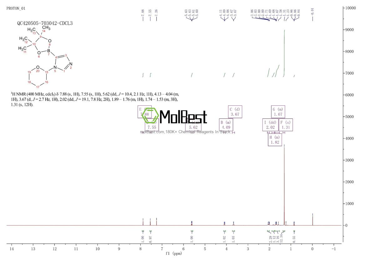Physical sample testing spectrum (NMR) of 1029684-37-4