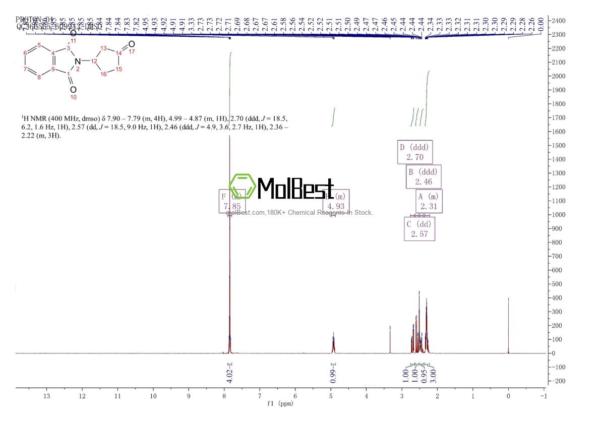 Physical sample testing spectrum (NMR) of 1029691-06-2