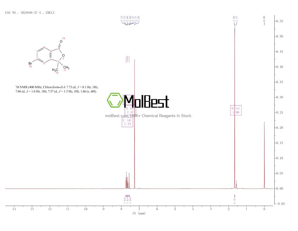 Physical sample testing spectrum (NMR) of 1029696-37-4