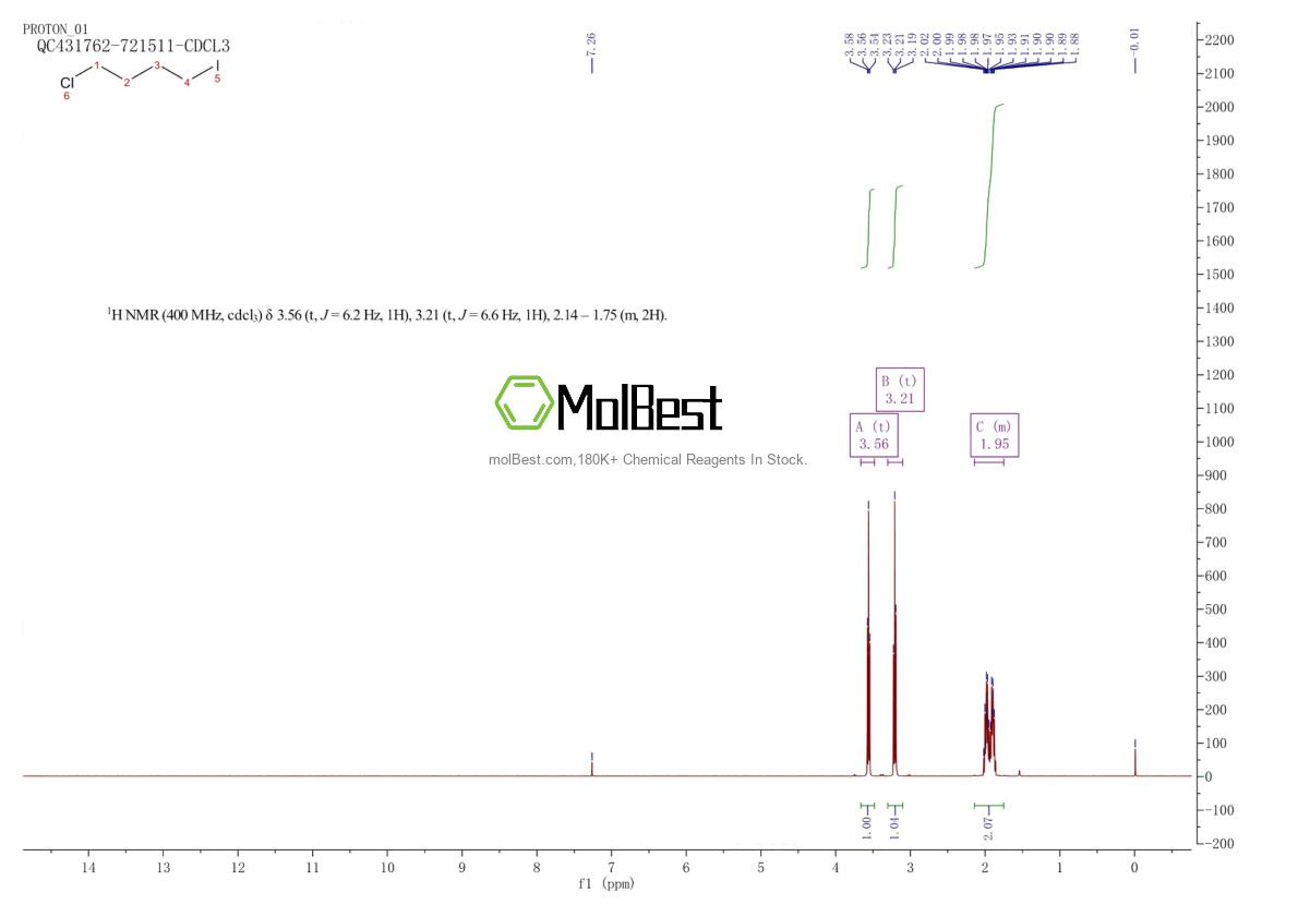Physical sample testing spectrum (NMR) of 10297-05-9