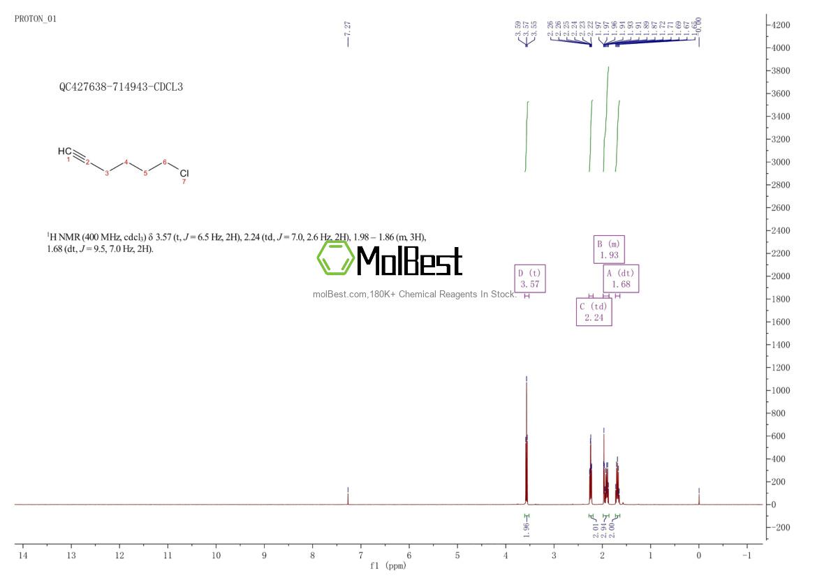 Physical sample testing spectrum (NMR) of 10297-06-0
