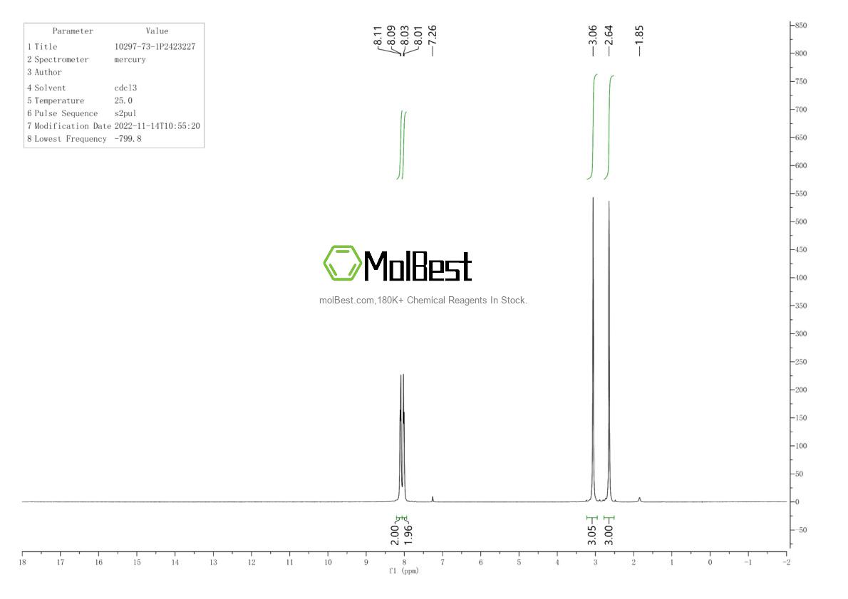 Physical sample testing spectrum (NMR) of 10297-73-1