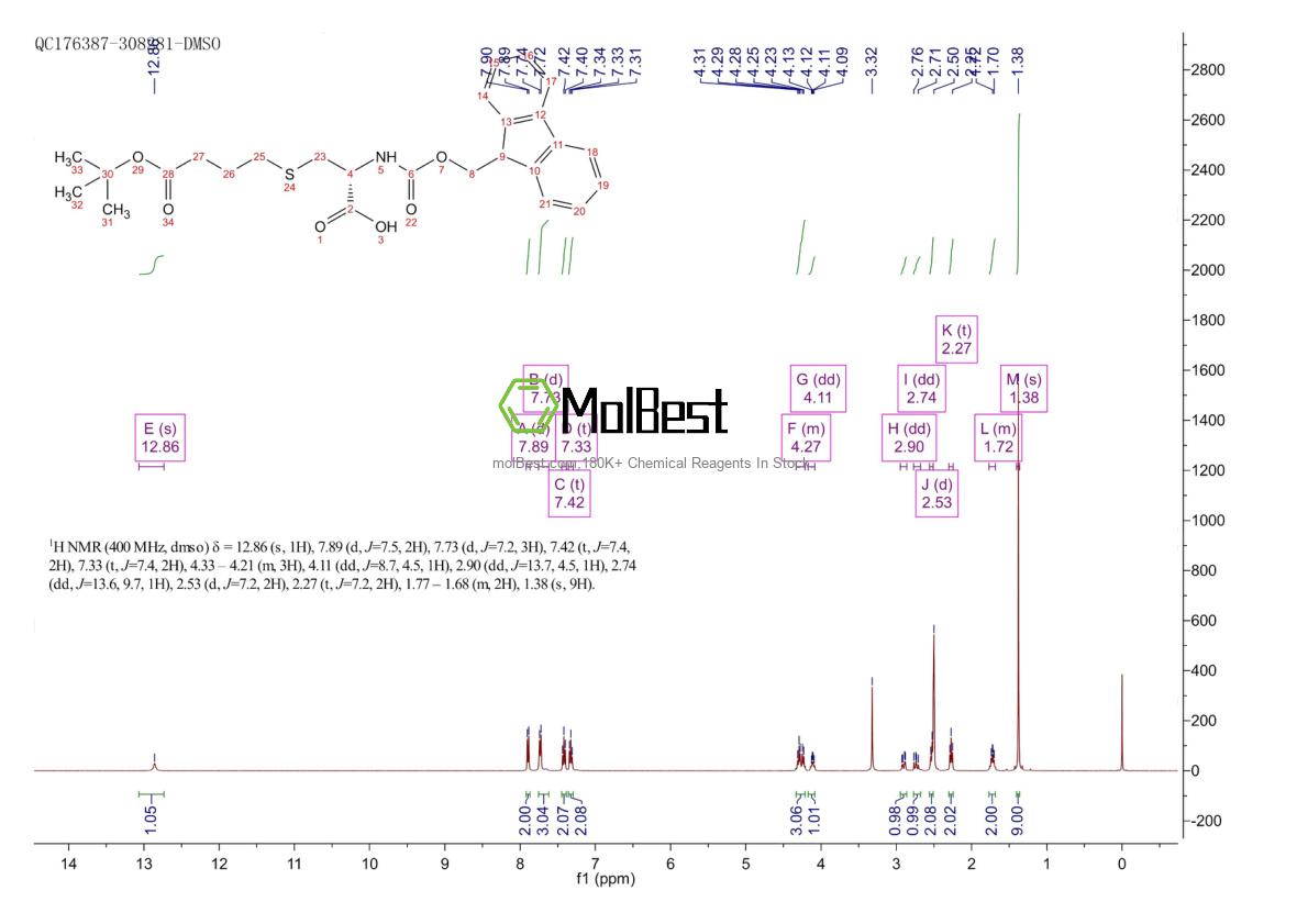 Physical sample testing spectrum (NMR) of 102971-73-3