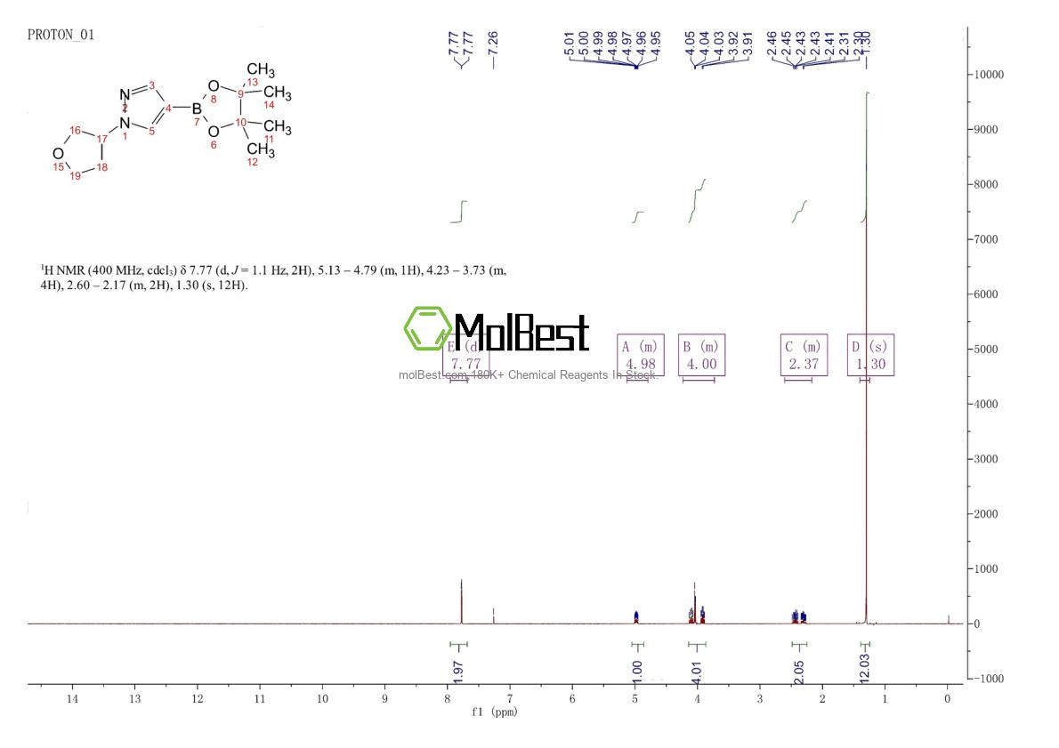 Physical sample testing spectrum (NMR) of 1029715-63-6