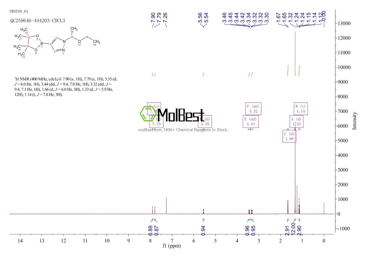 Physical sample testing spectrum (NMR) of 1029716-44-6