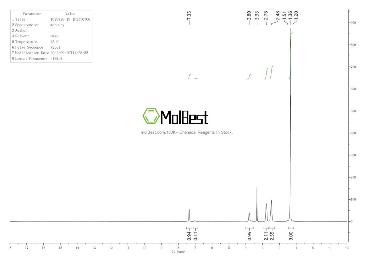 Physical sample testing spectrum (NMR) of 1029720-19-1