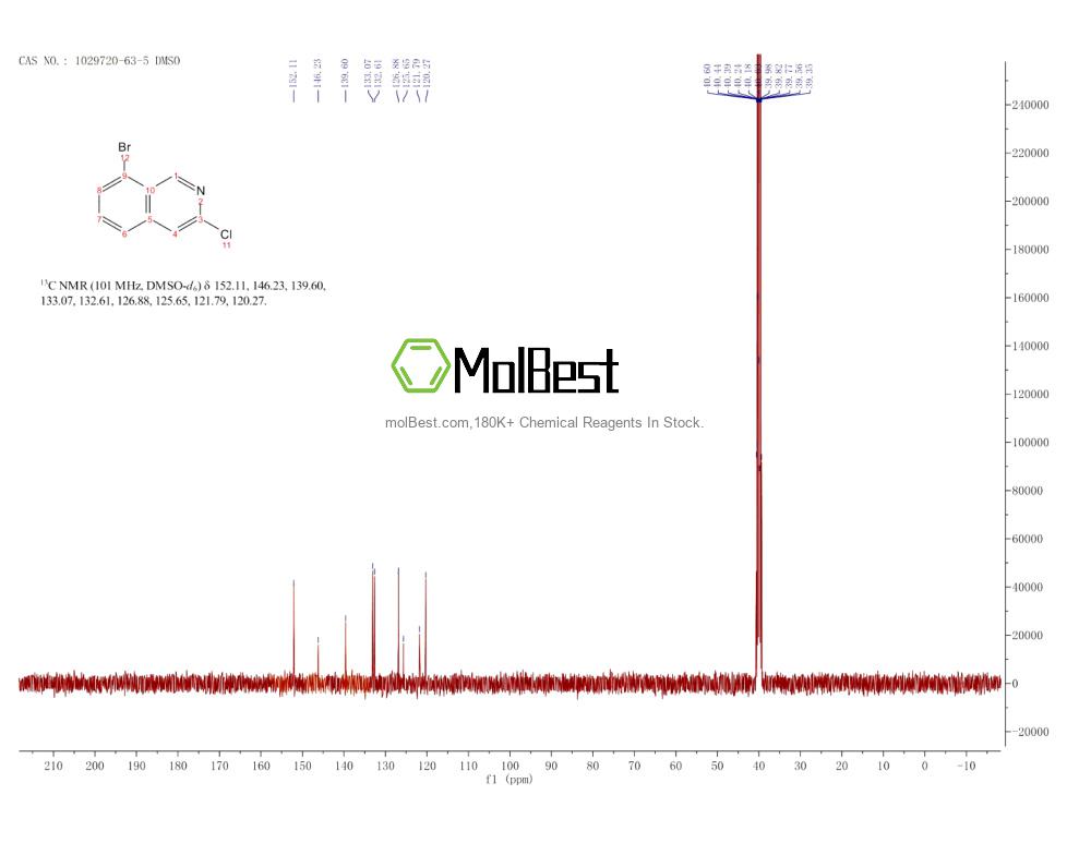 Physical sample testing spectrum (NMR) of 1029720-63-5