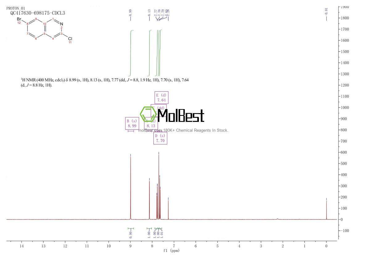 Physical sample testing spectrum (NMR) of 1029720-65-7