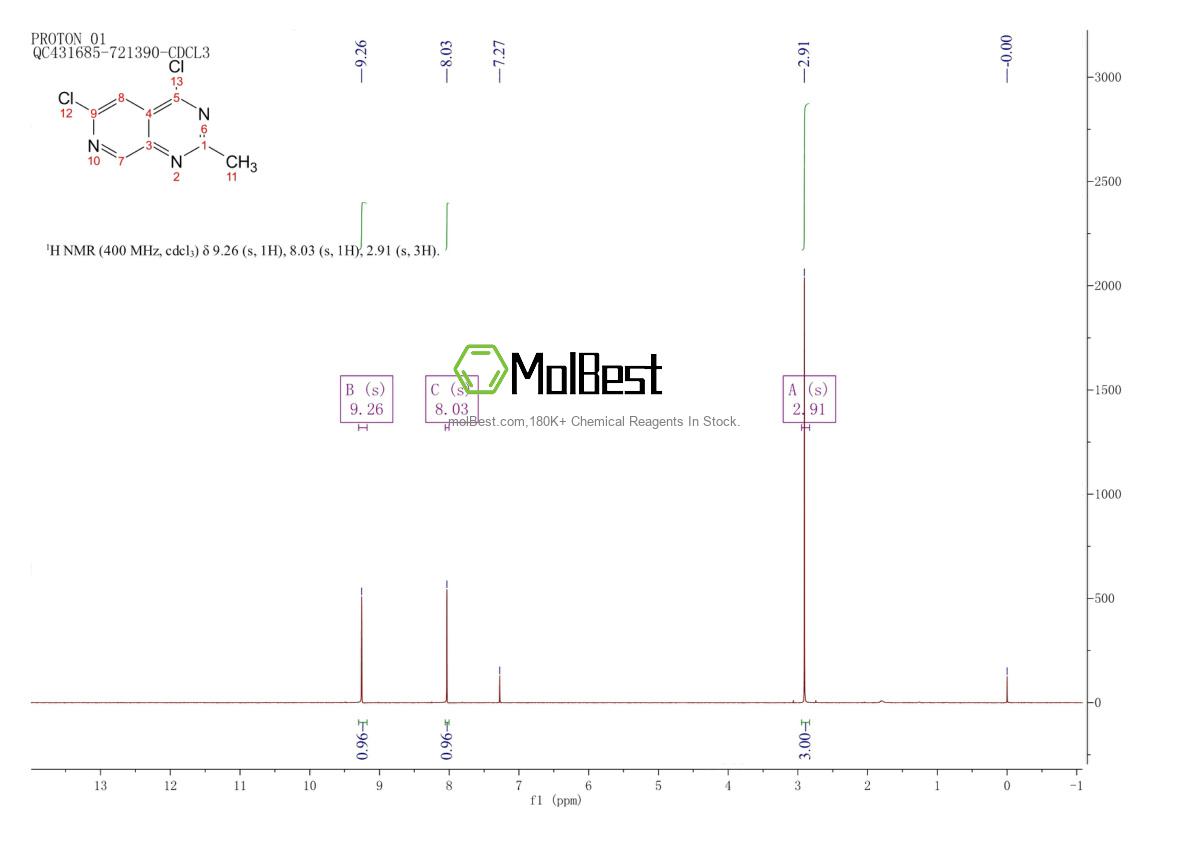 Physical sample testing spectrum (NMR) of 1029720-75-9