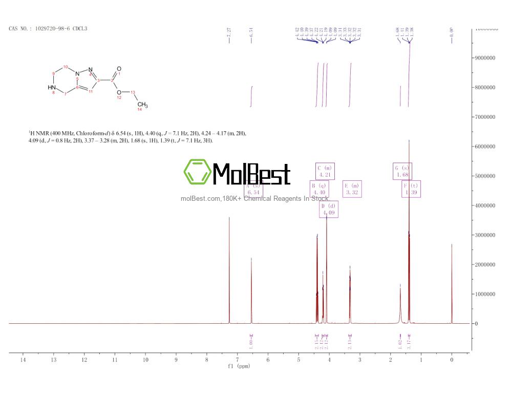 Physical sample testing spectrum (NMR) of 1029720-98-6