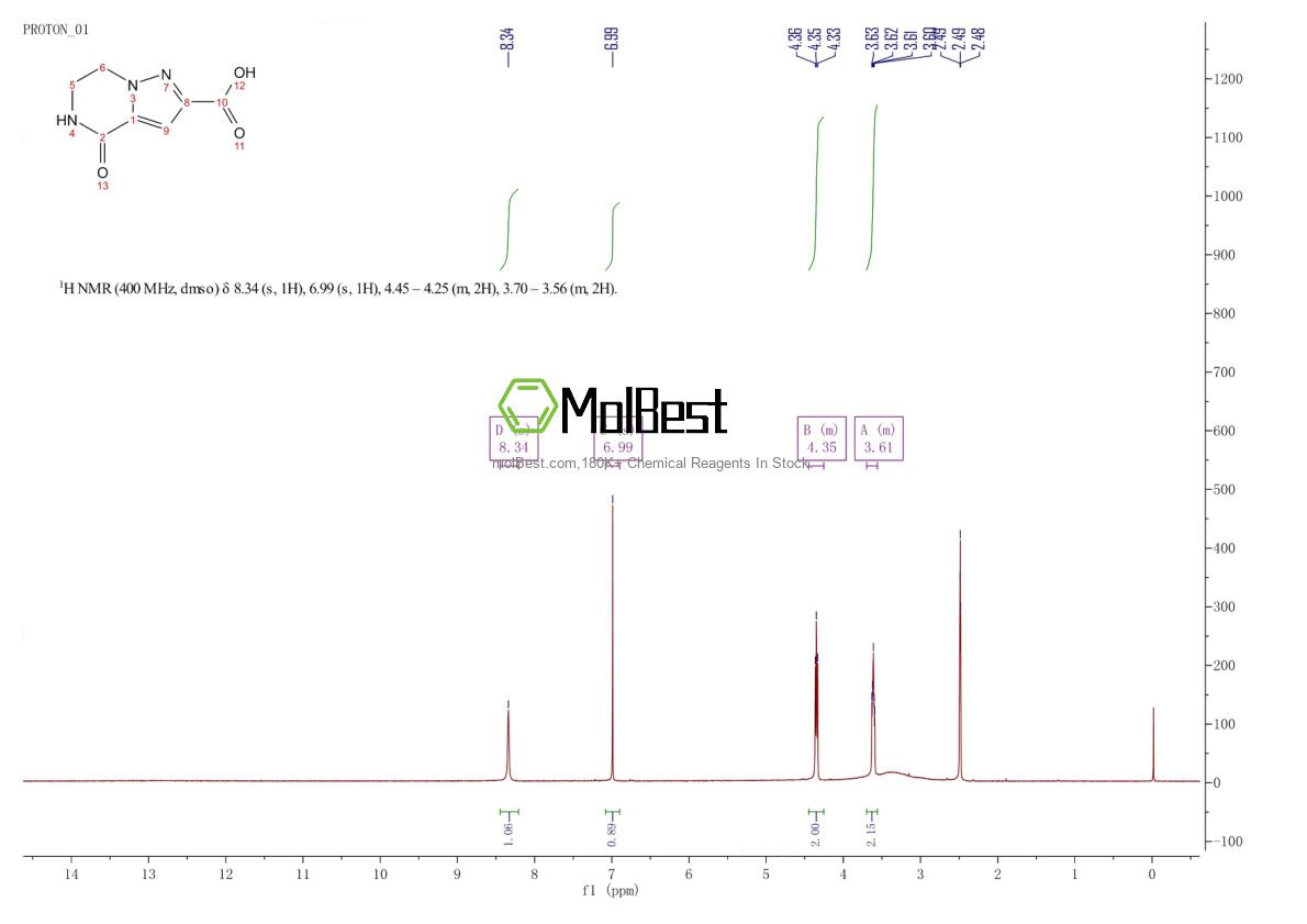 Physical sample testing spectrum (NMR) of 1029721-02-5