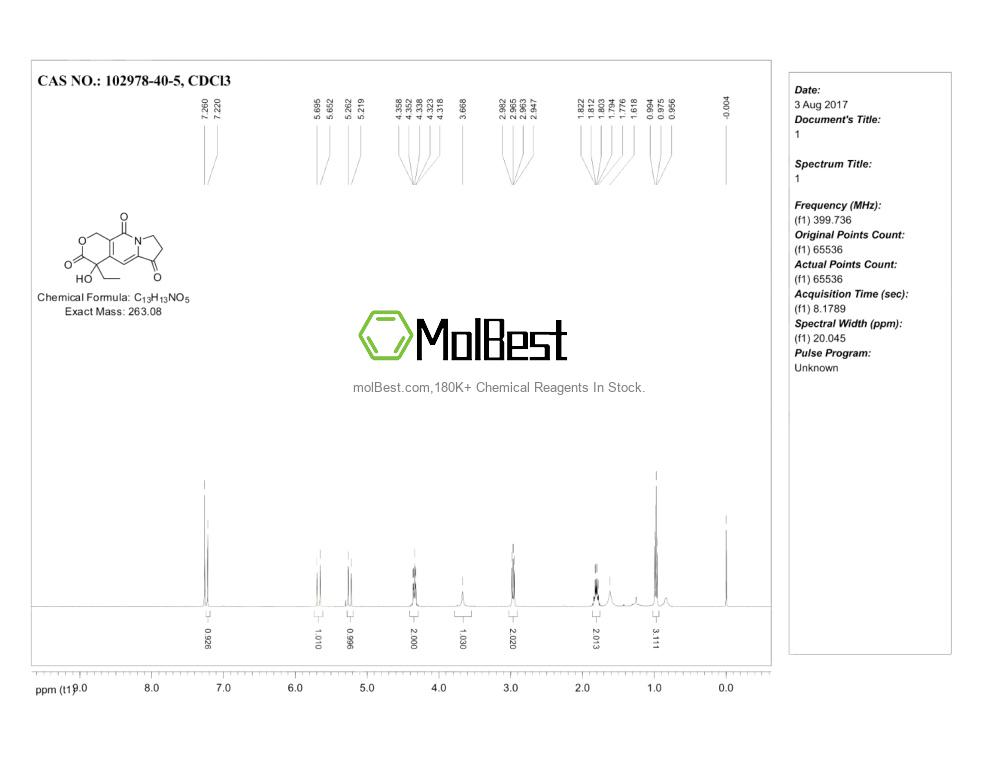 Physical sample testing spectrum (NMR) of 102978-40-5