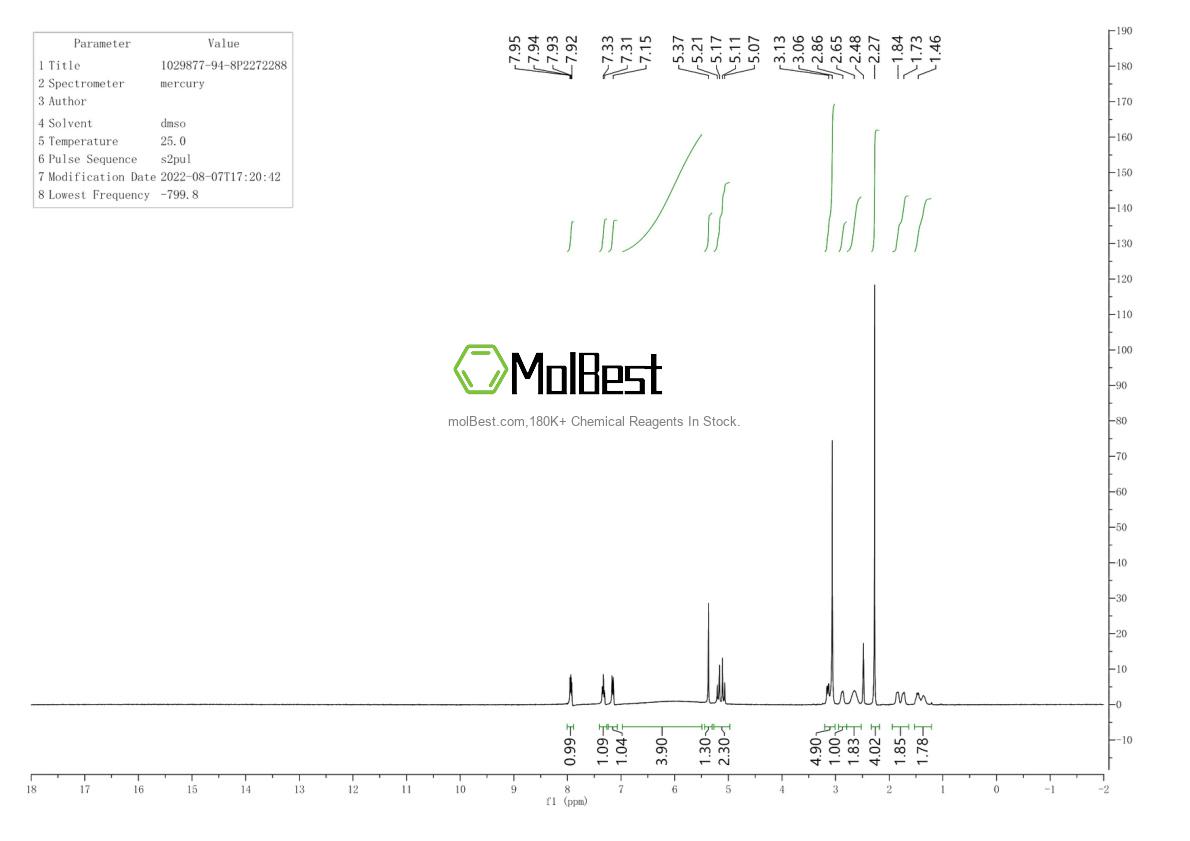 Physical sample testing spectrum (NMR) of 1029877-94-8