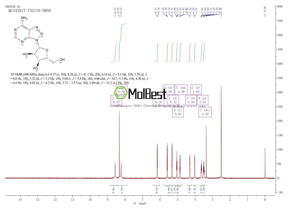 Physical sample testing spectrum (NMR) of 10299-44-2