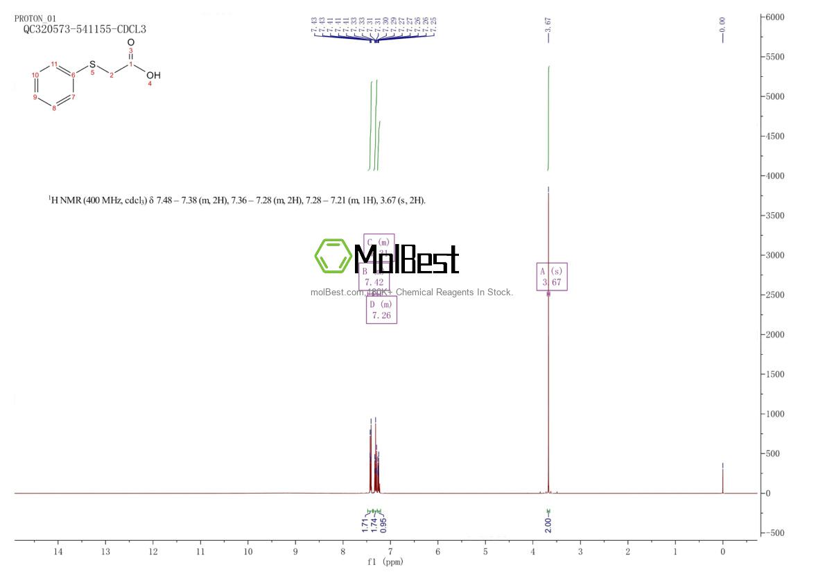 Physical sample testing spectrum (NMR) of 103-04-8
