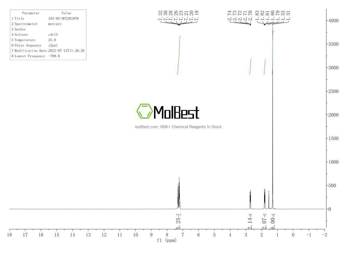 Physical sample testing spectrum (NMR) of 103-05-9