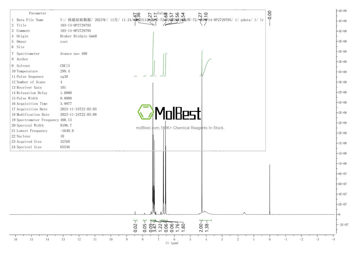 Physical sample testing spectrum (NMR) of 103-14-0