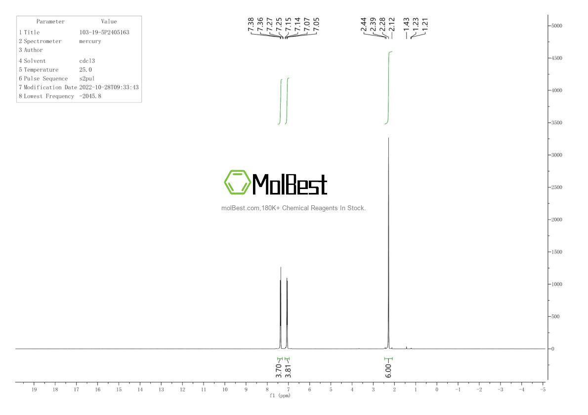 Physical sample testing spectrum (NMR) of 103-19-5