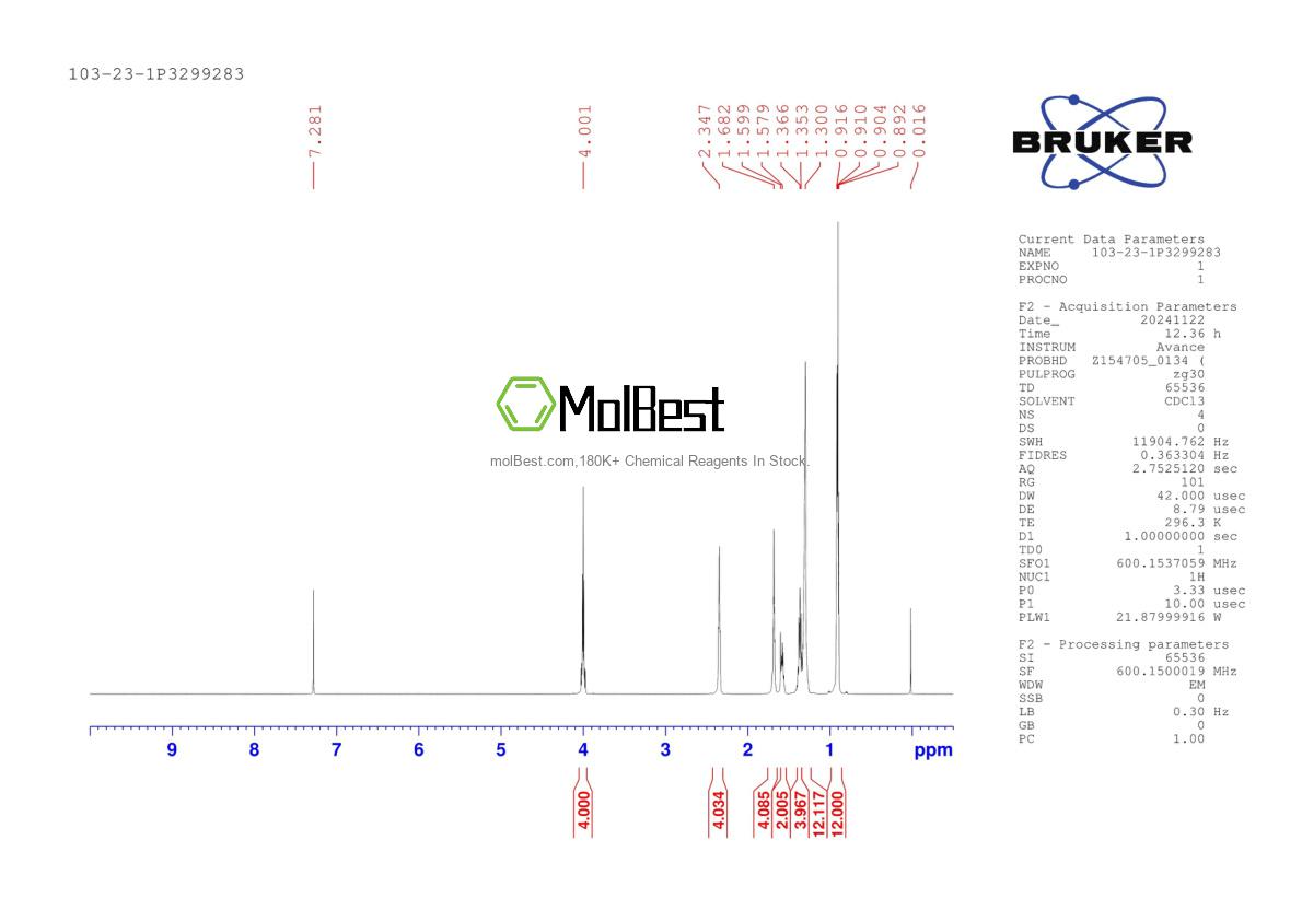 Physical sample testing spectrum (NMR) of 103-23-1