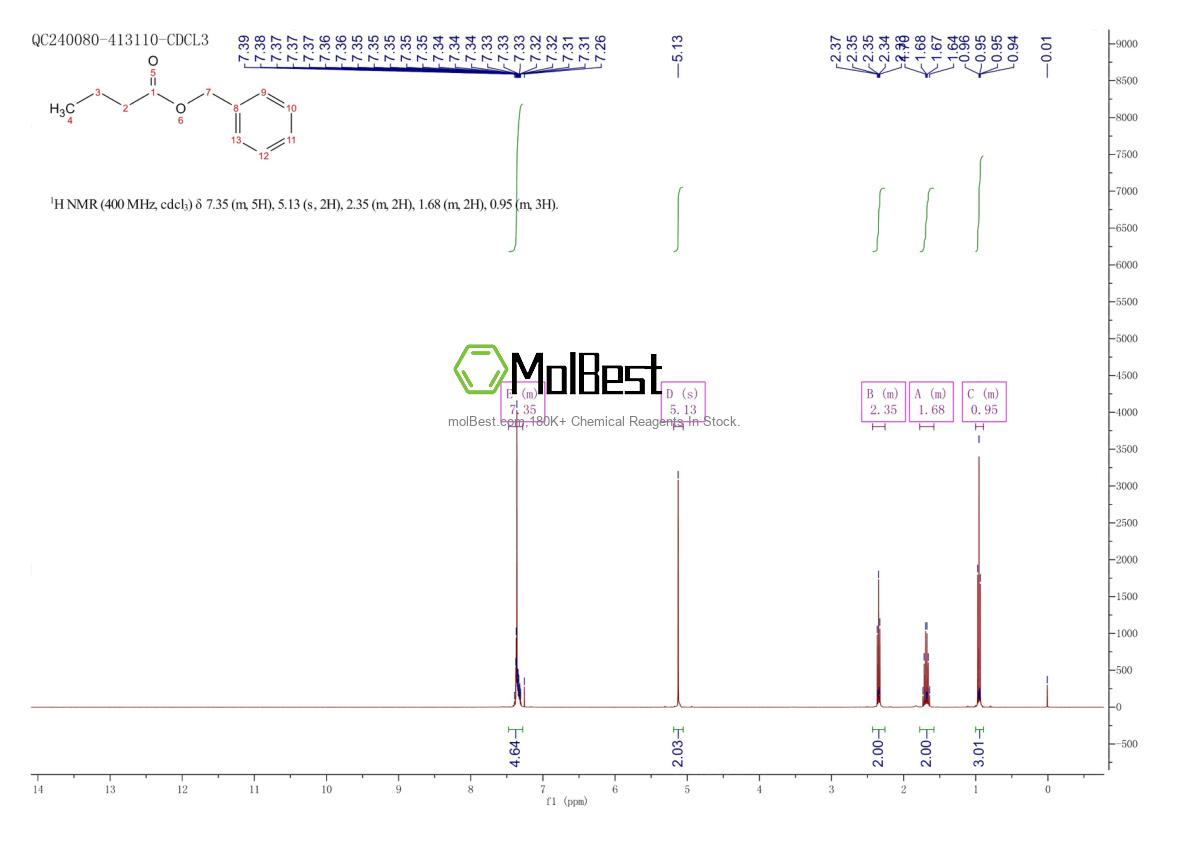 Physical sample testing spectrum (NMR) of 103-37-7