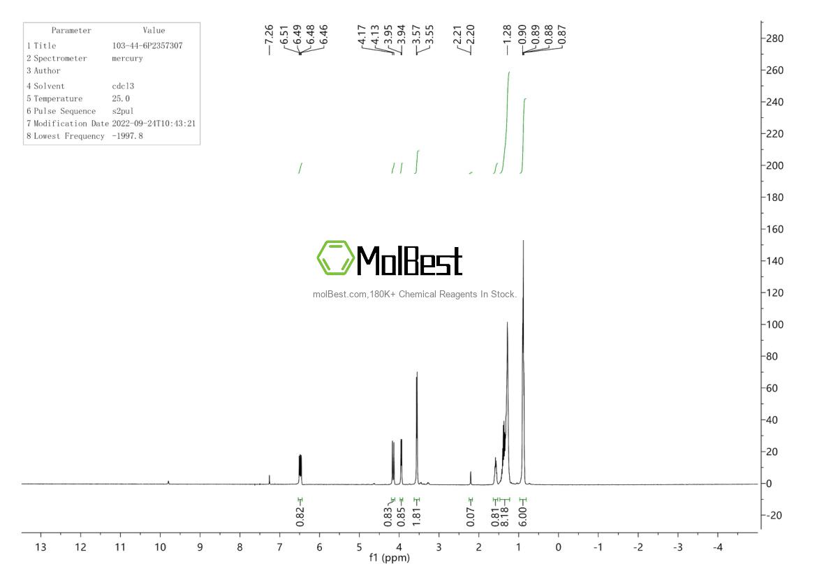 Physical sample testing spectrum (NMR) of 103-44-6