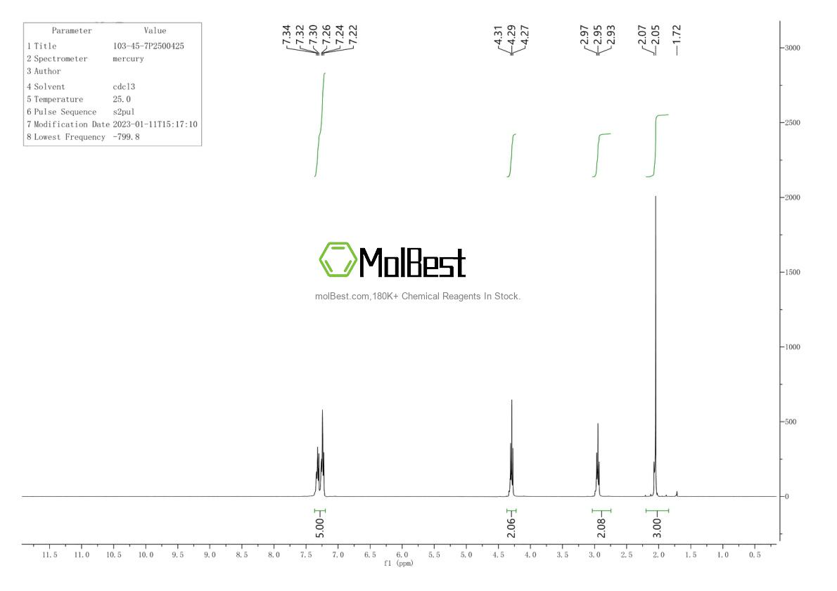 Physical sample testing spectrum (NMR) of 103-45-7