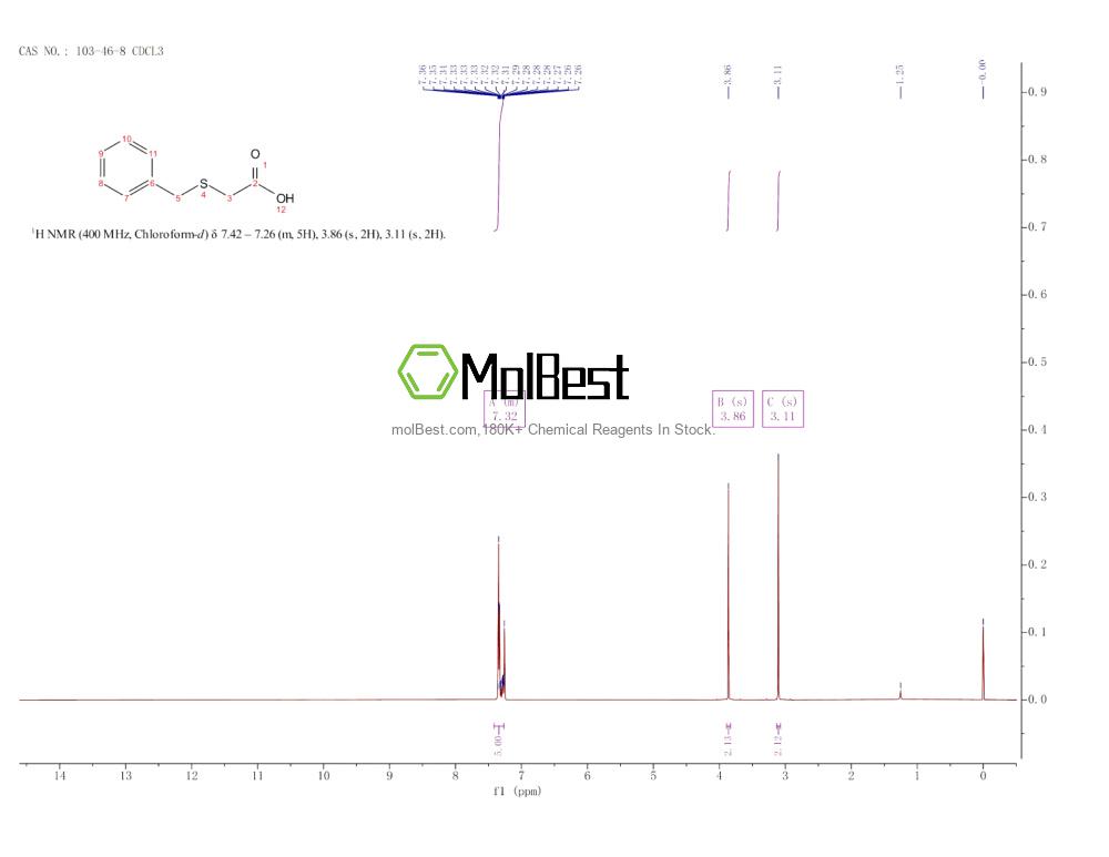 Physical sample testing spectrum (NMR) of 103-46-8
